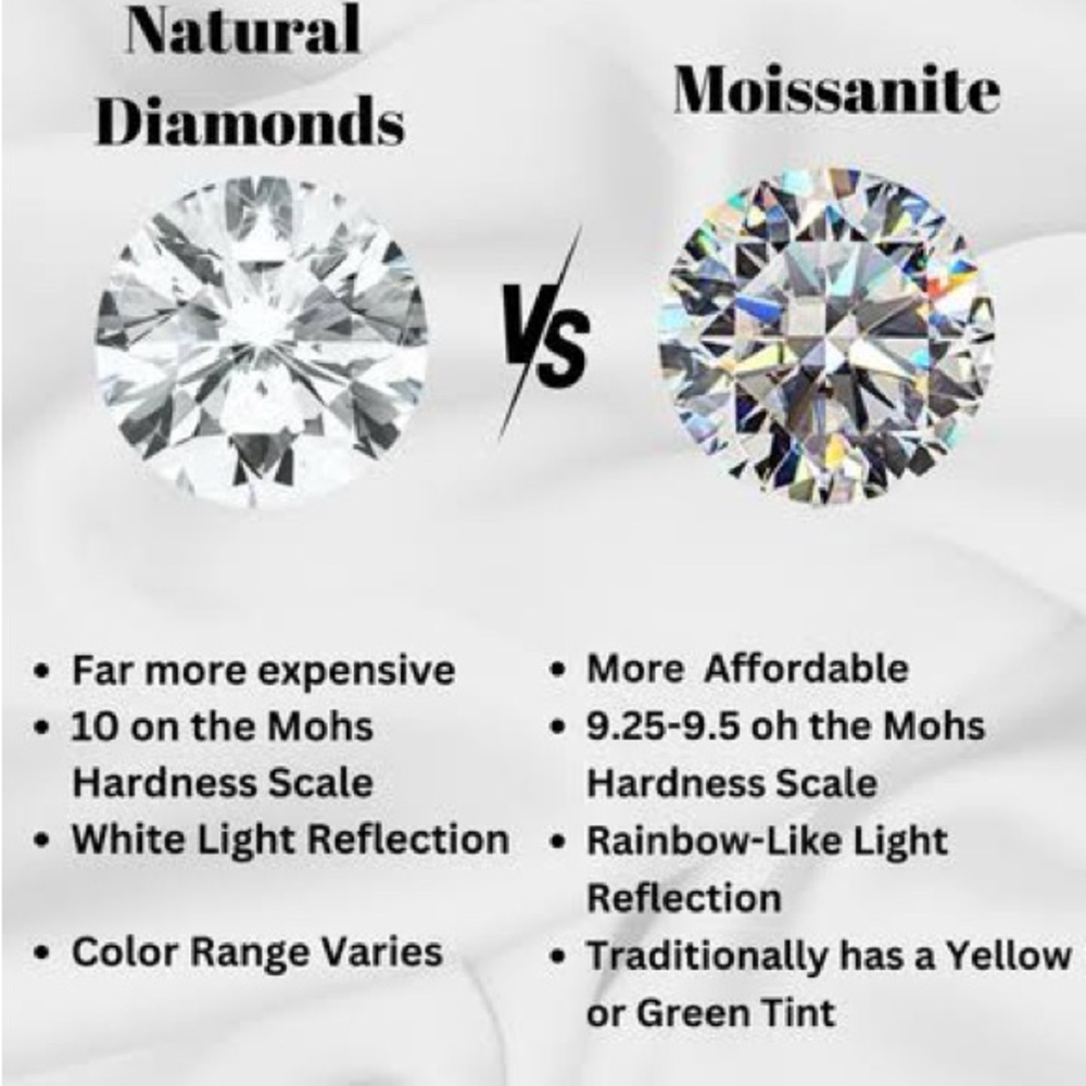 Moissanite Silver Ring - Picture 4 of 5